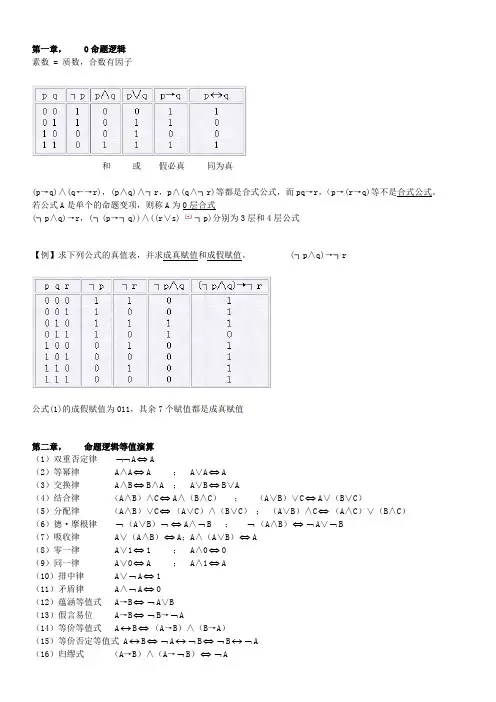 离散数学重点笔记