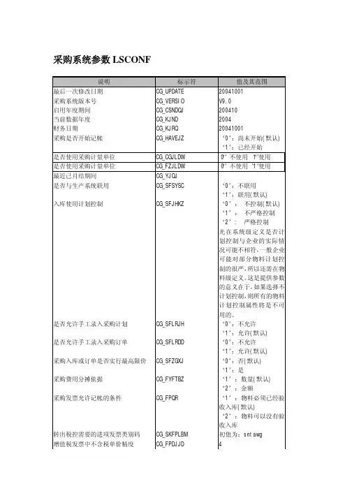 9.1采购管理数据结构