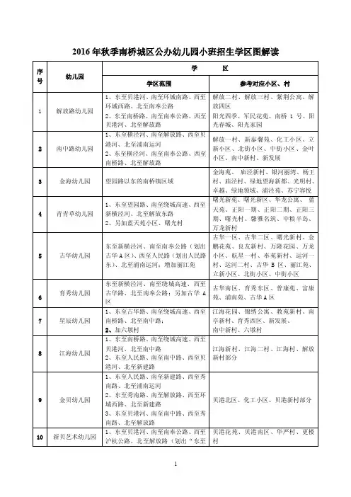 南桥镇中心城区幼儿园学区划分（对应居委会）