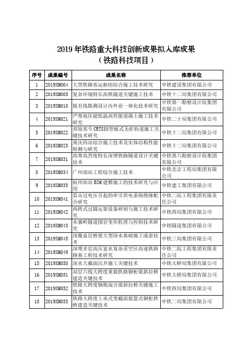 2019年铁路重大科技创新成果拟入库成果(铁路科技项目)