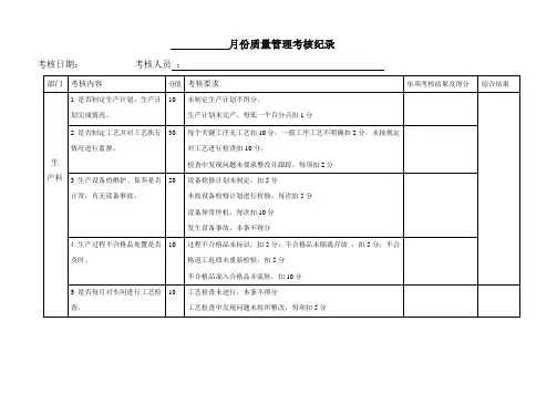 质量目标考核记录1
