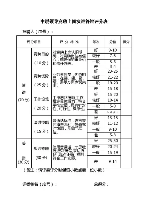 中层领导竞聘上岗演讲答辩评分表