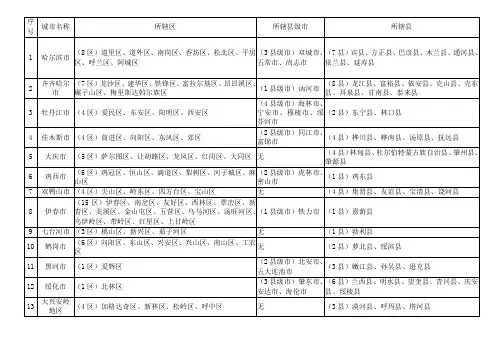 黑龙江区域划分