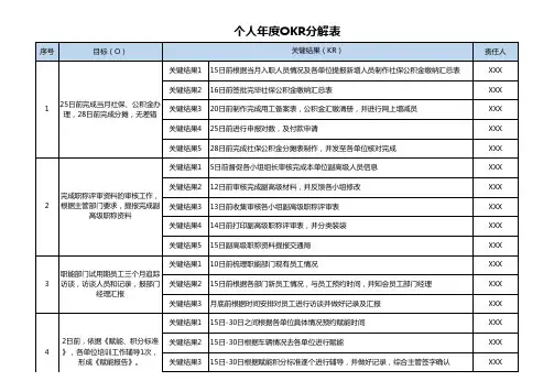 个人全年okr模板