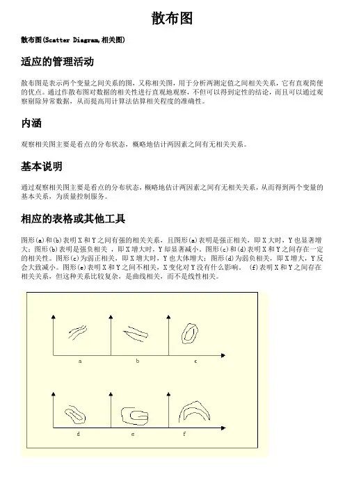 品管七大手法 - 散布图