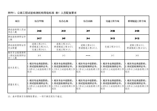 公路水运新的试验检测等级标准