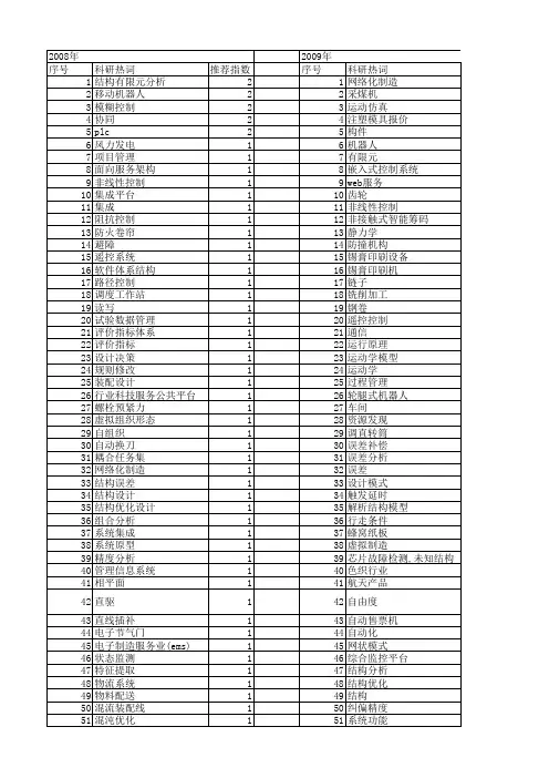 【制造业自动化】_结构分析_期刊发文热词逐年推荐_20140725