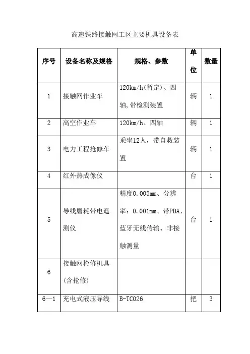 高速铁路接触网工区主要机具设备表