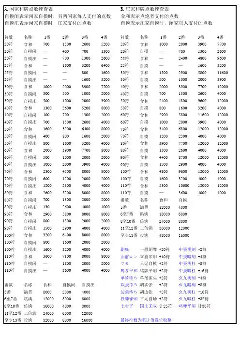 日麻点数速查表