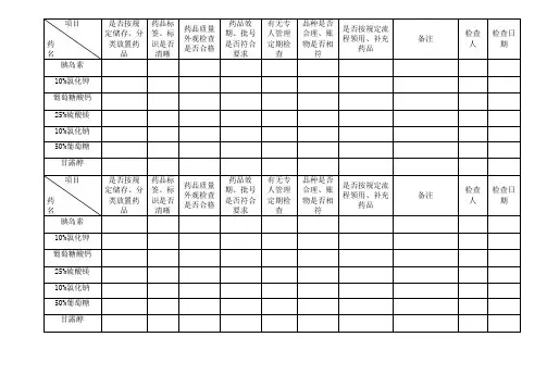 临床科室急救、备用药品及高危药品检查记录