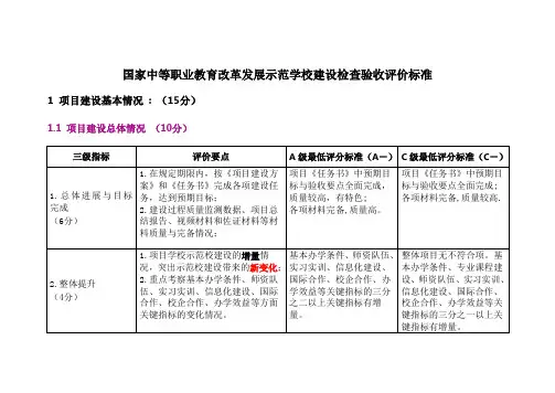 中职示范校验收标准