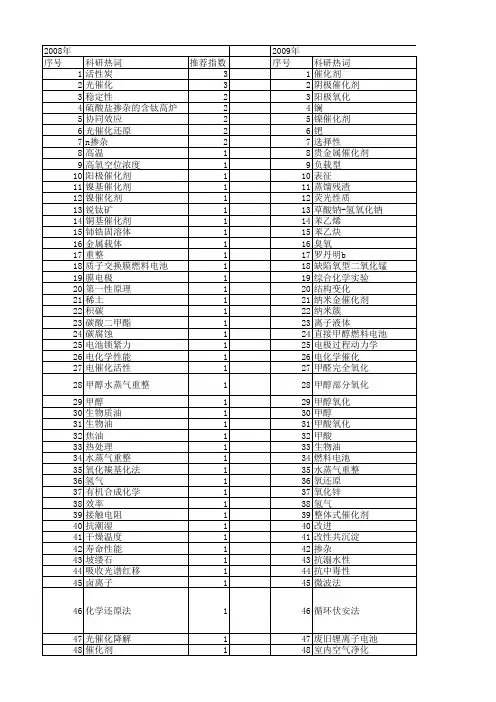 【国家自然科学基金】_催化剂寿命_基金支持热词逐年推荐_【万方软件创新助手】_20140801