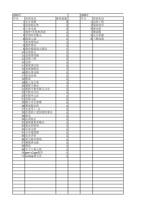 【国家自然科学基金】_最危险滑动面_基金支持热词逐年推荐_【万方软件创新助手】_20140801