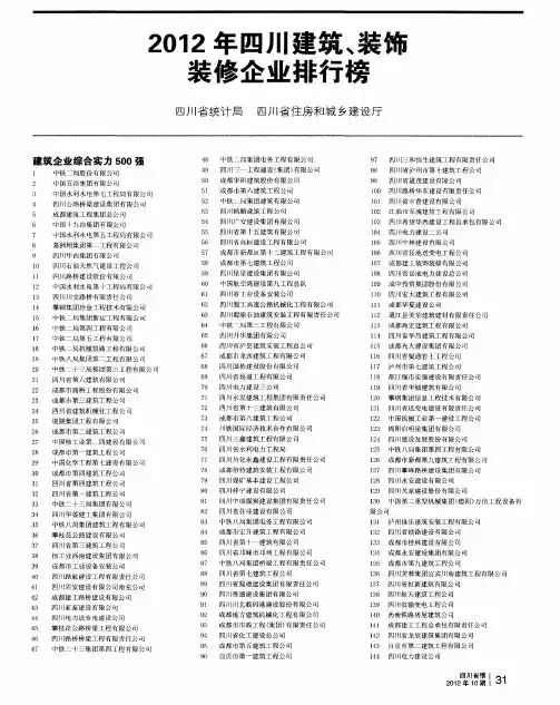 2012年四川建筑、装饰装修企业排行榜