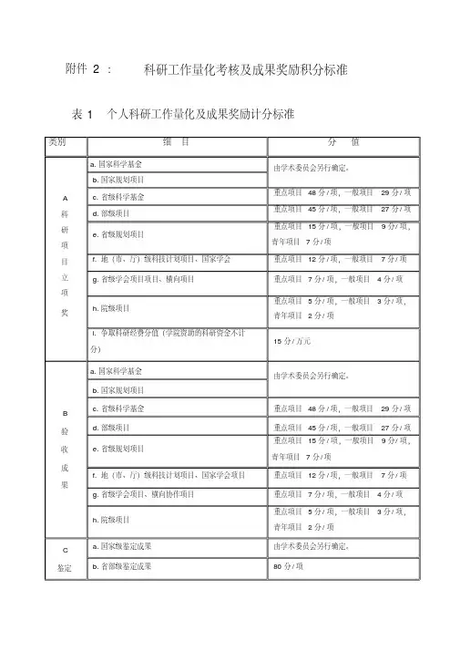 科研工作量化考核及成果奖励积分标准