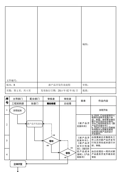 新产品开发作业流程