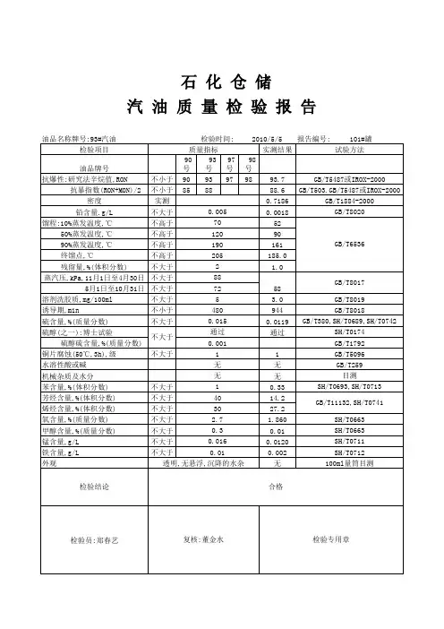 汽油质量检验报告