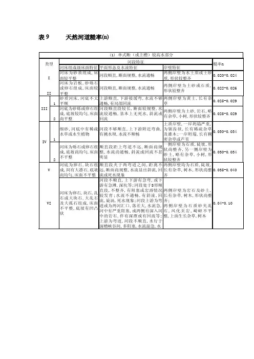 天然河道糙率[整理版]