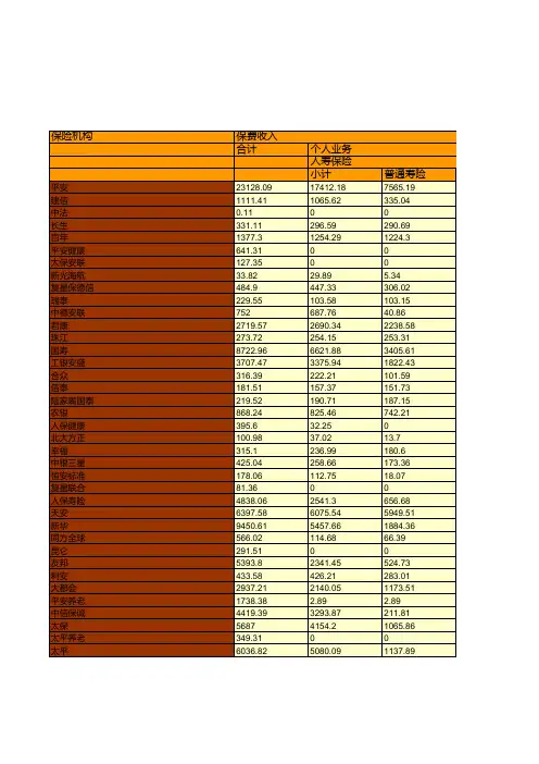 保险行业全国各省市区统计数据：北京市2018年各人身保险分公司业务统计