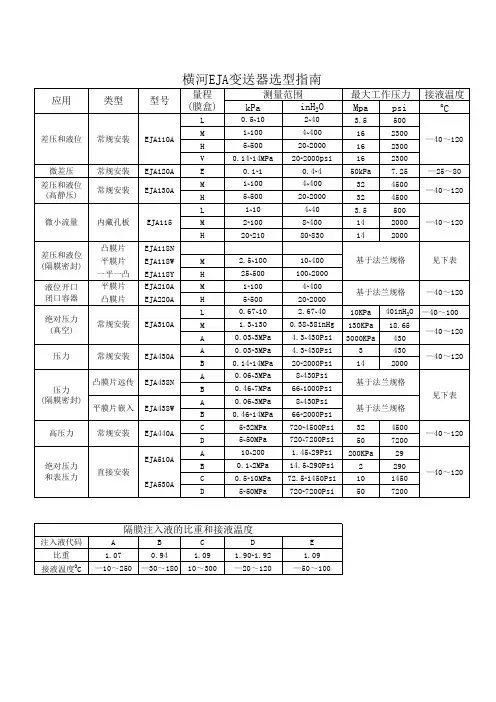 横河EJA变送器选型指南