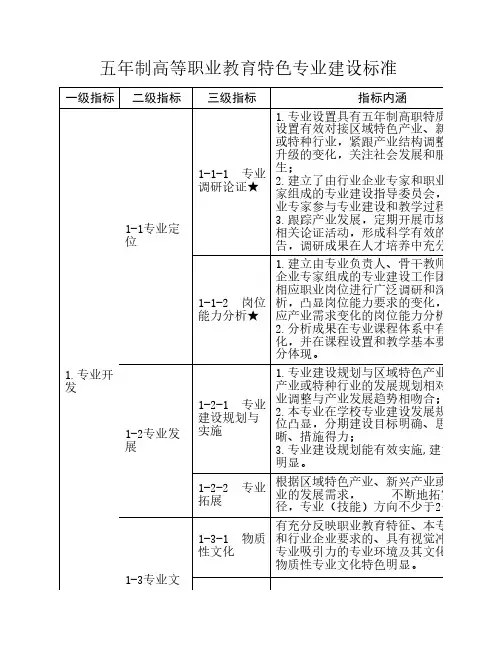 五年制高等职业教育特色专业建设标准