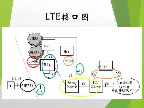 LTE接口简介