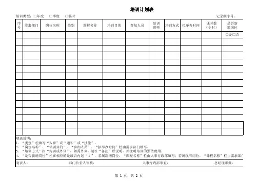 [实用生产表格]培训计划表(产线员工培训专用)