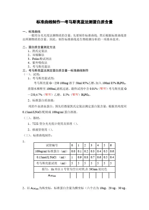 考马斯亮蓝测蛋白
