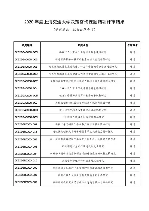 2020年度上海交通大学决策咨询课题结项评审结果