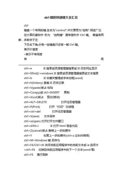 ctrl键的快捷键大全汇总