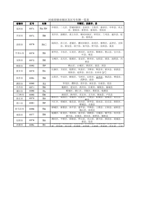 河南省辖市辖区及区号车牌一览表
