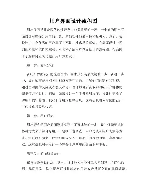 用户界面设计流程图