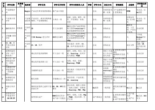 产品评审流程汇总表