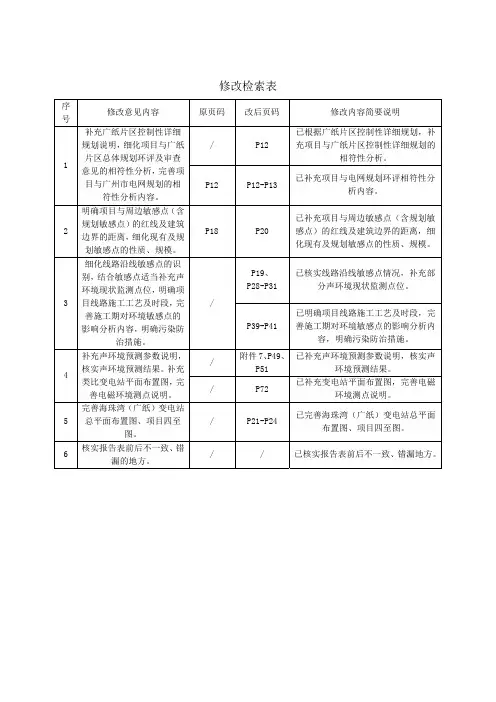 环境影响评价报告公示：110kV海珠湾（广纸）输变电工程环评报告