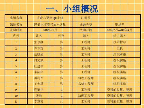 QC成果降低压缩空气油水含量.课件