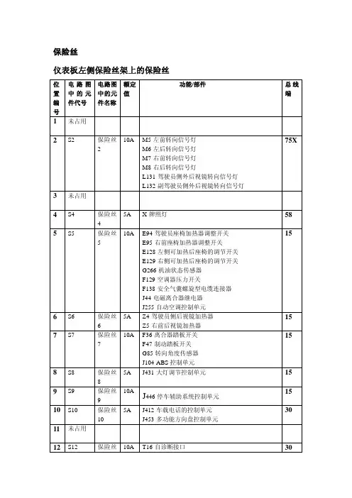 领驭保险丝继电器接地点位置及介绍