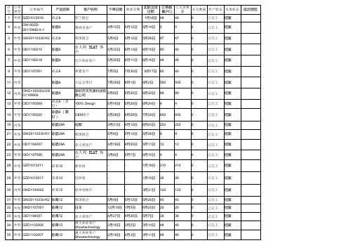 销售订单汇总表0830