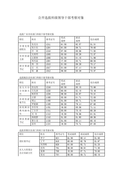 公开选拔科级领导干部考察对象
