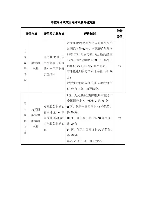 单位用水绩效目标指标及评价方法
