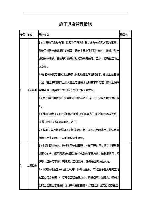 施工进度管理措施