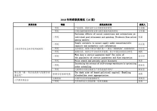 2018年科研获奖情况(13项)