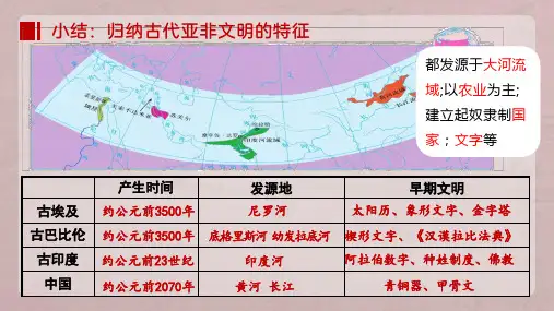 第4课希腊城邦和亚历山大帝国课件(共15张PPT)