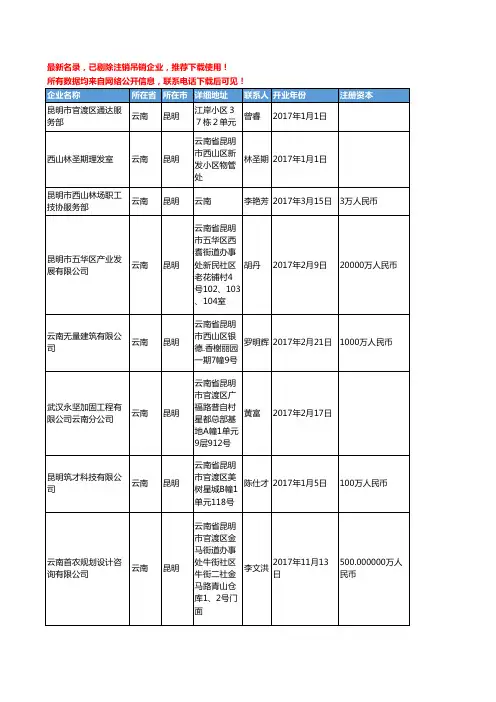 【独家数据】2018新版云南省不动产工商企业名录黄页大全1720家