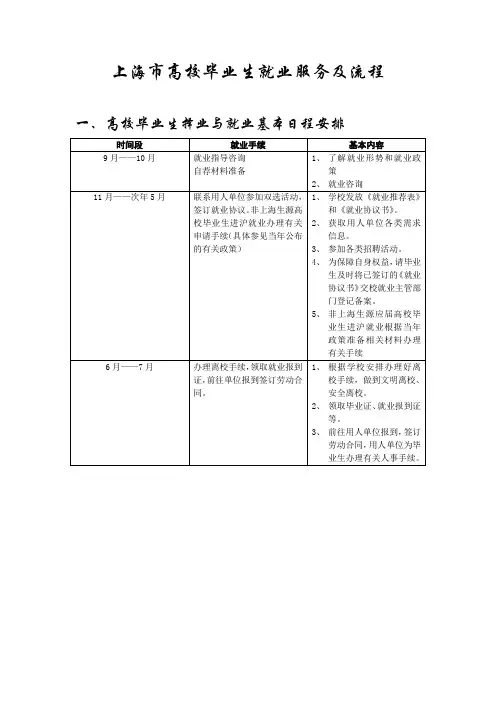 1.上海市高校毕业生就业服务及流程