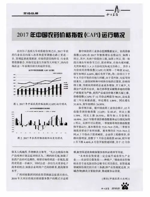 2017年中国农药价格指数(CAPI)运行情况