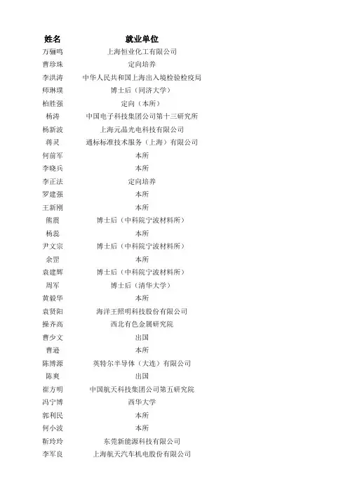 上硅所2009-2011毕业研究生就业单位