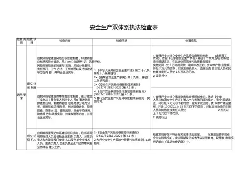 双重预防体系执法检查表