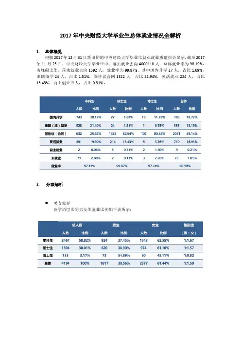 2017央财就业全解析