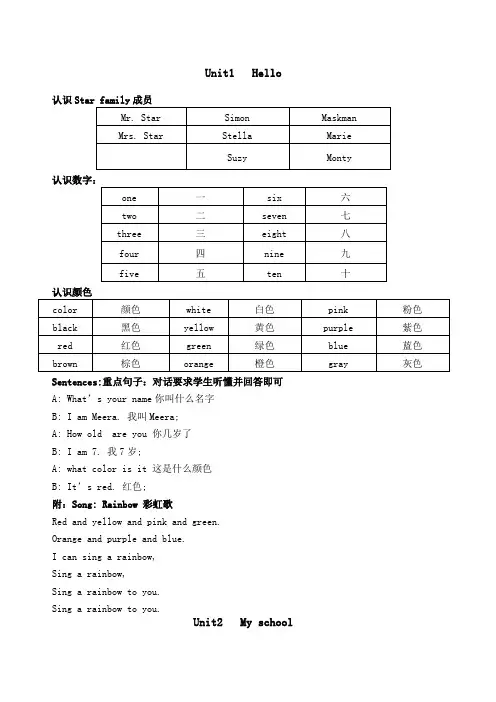 剑桥国际少儿英语KB的单词和句子复习内附歌曲