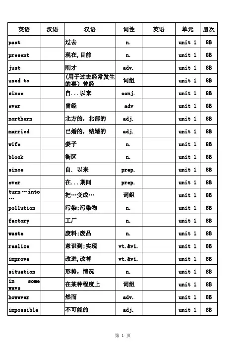 译林版牛津英语8B单词表